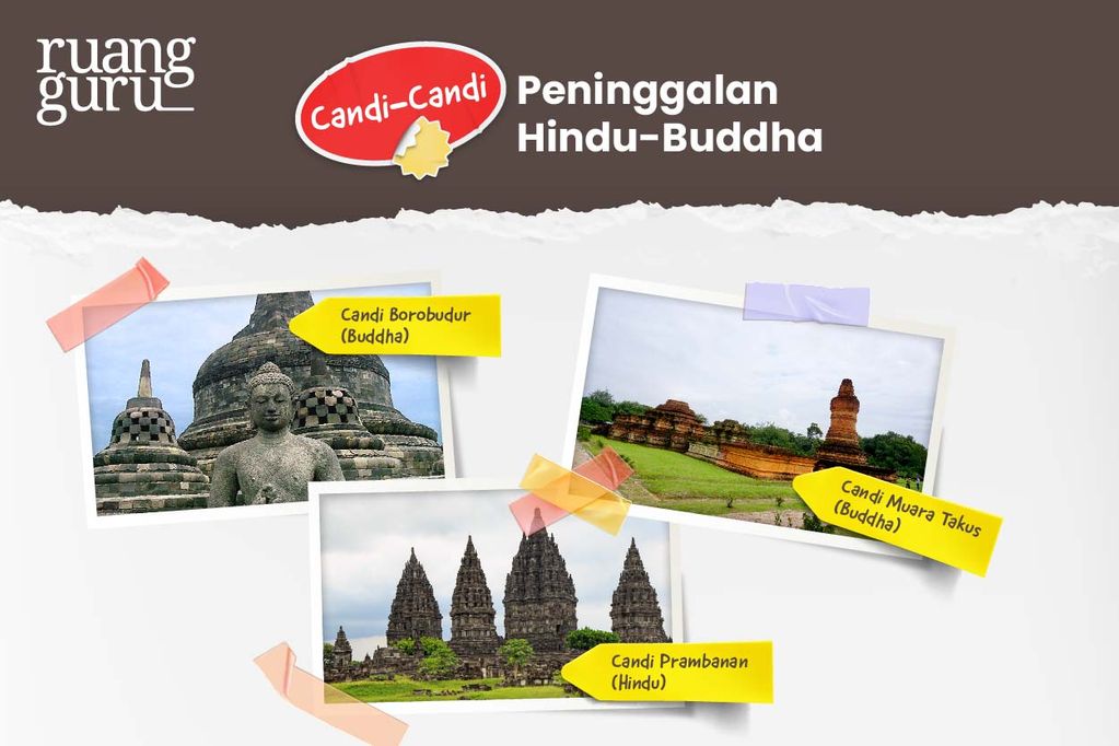 4 Teori Masuknya Agama Hindu-Buddha Ke Indonesia | Sejarah Kelas 10